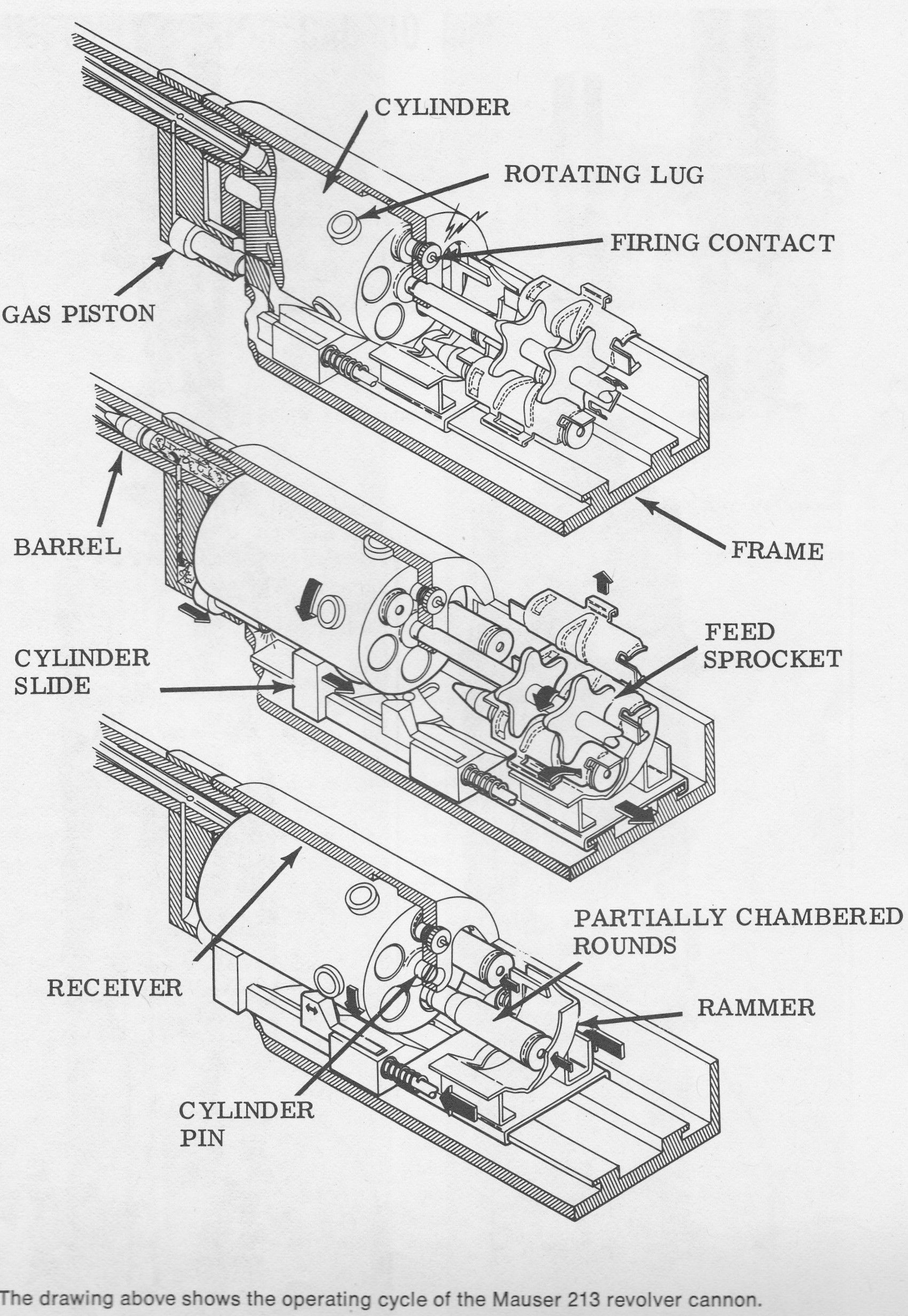 Mauser MK-213/20mm/30mm | Aircraft of World War II - WW2Aircraft 