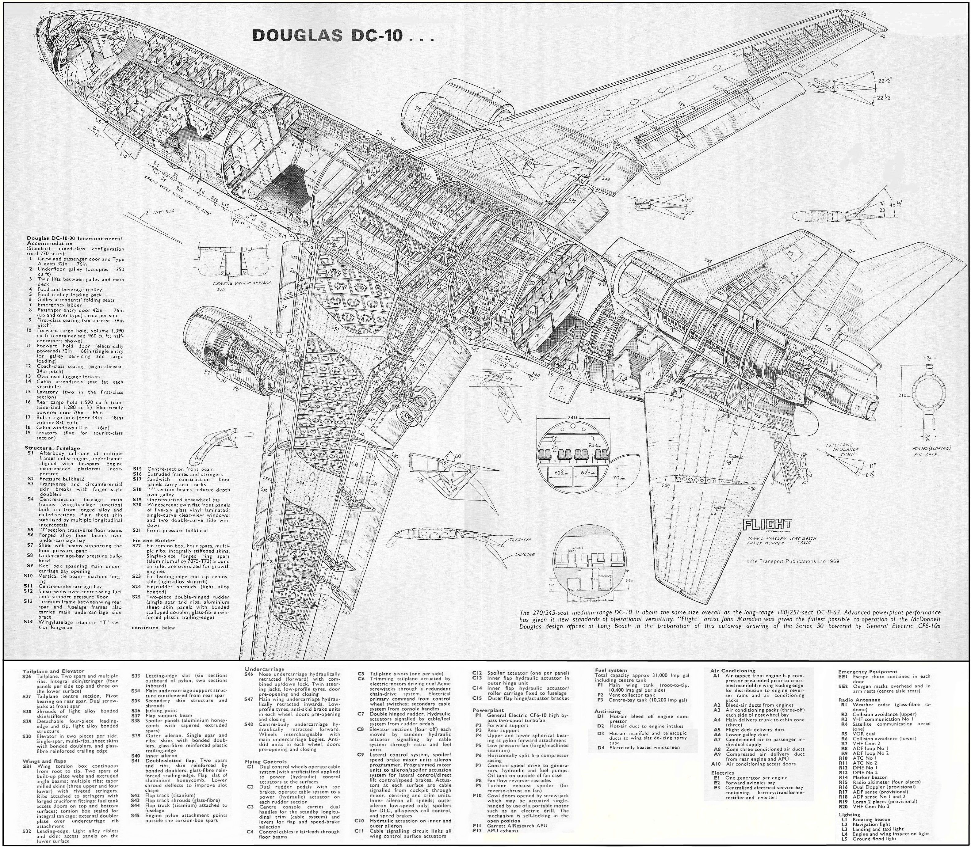 mcdacdc101 | Aircraft of World War II - WW2Aircraft.net Forums