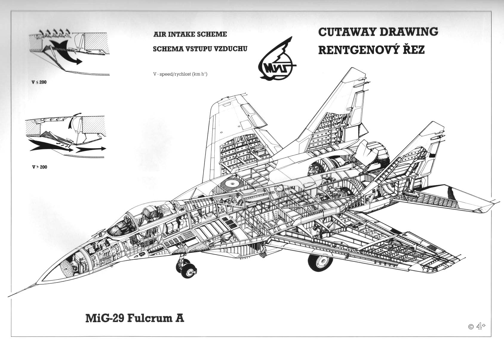 Mig-29_Fulcrum