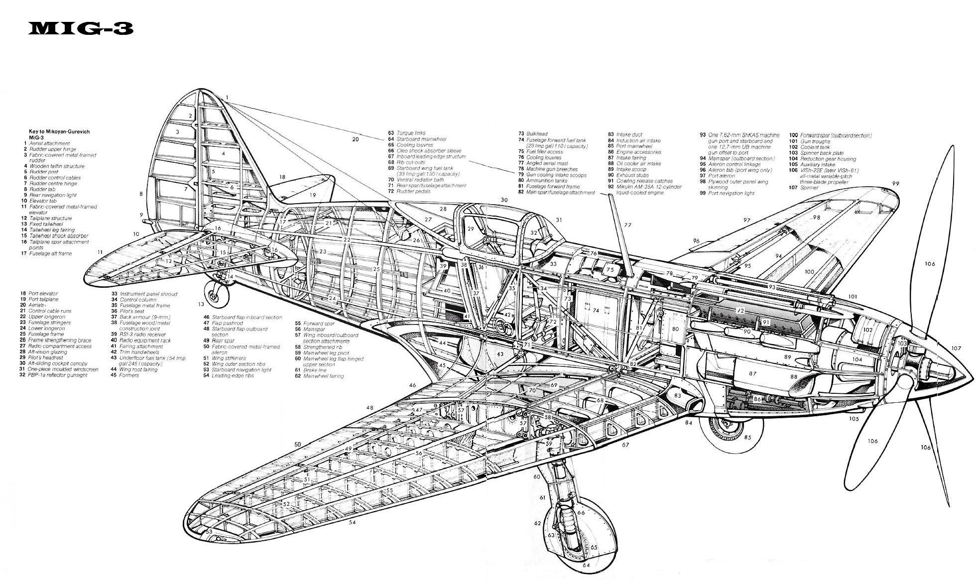 MIG-3 | Aircraft of World War II - WW2Aircraft.net Forums
