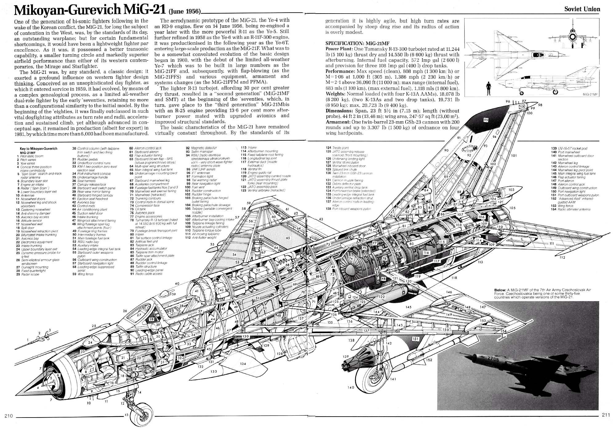 Mikoyan-Gurevich_Mig-21