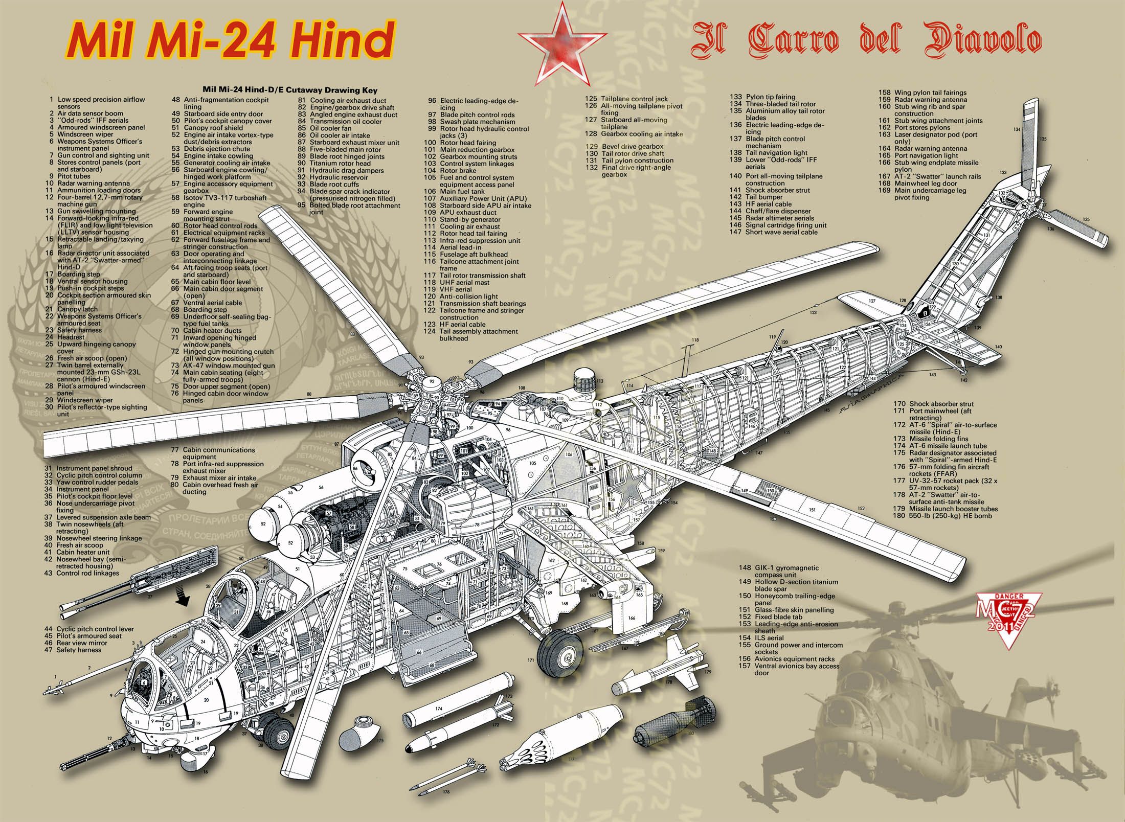 Mil Mi-24