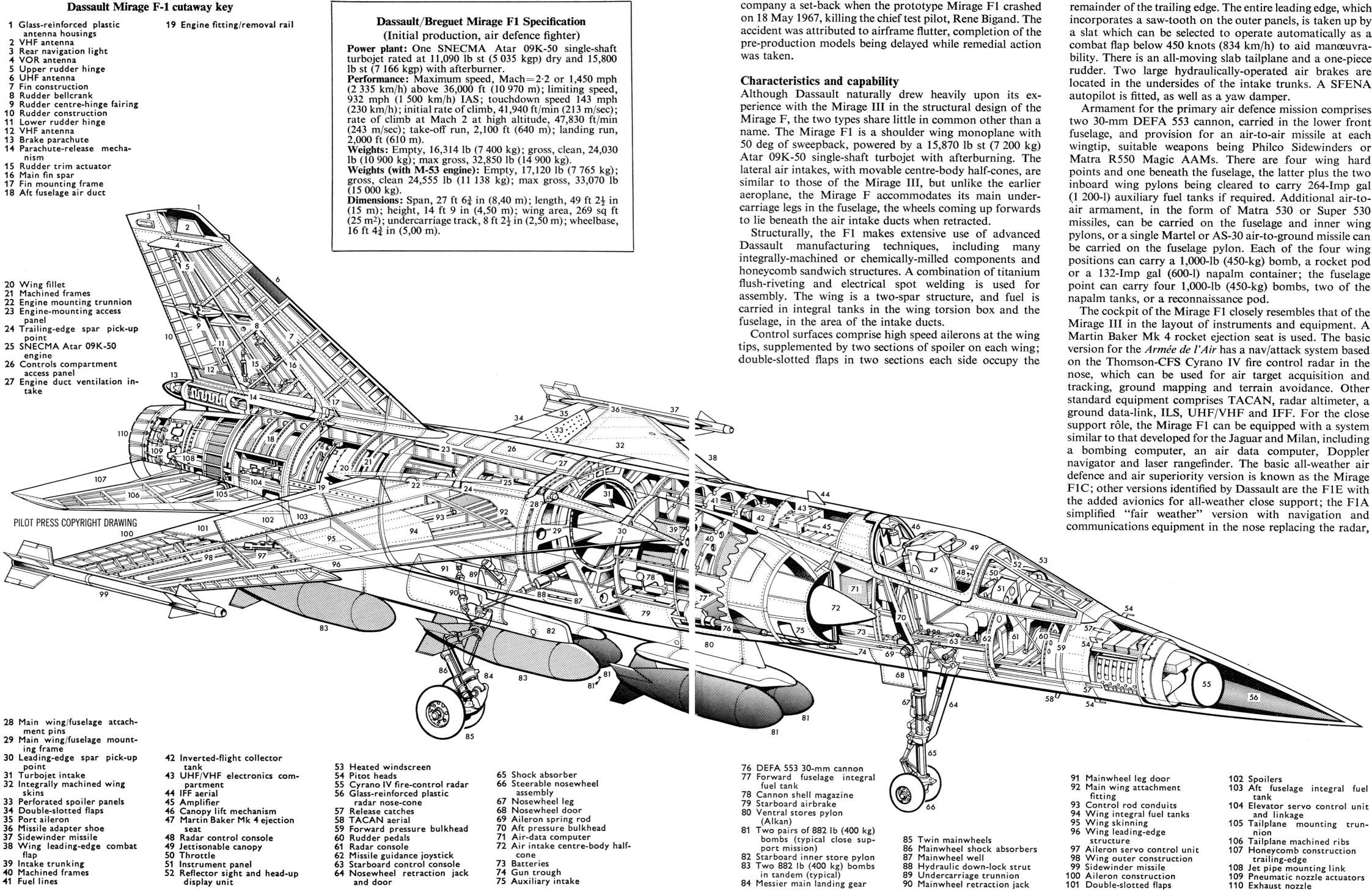 Mirage F1