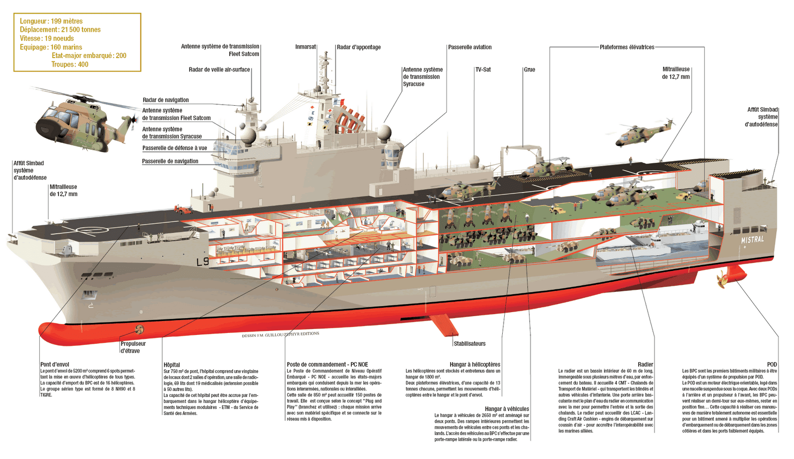 Mistral_Class_Naval_ship_France