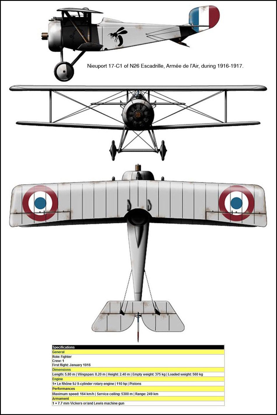 Nieuport 17 C1