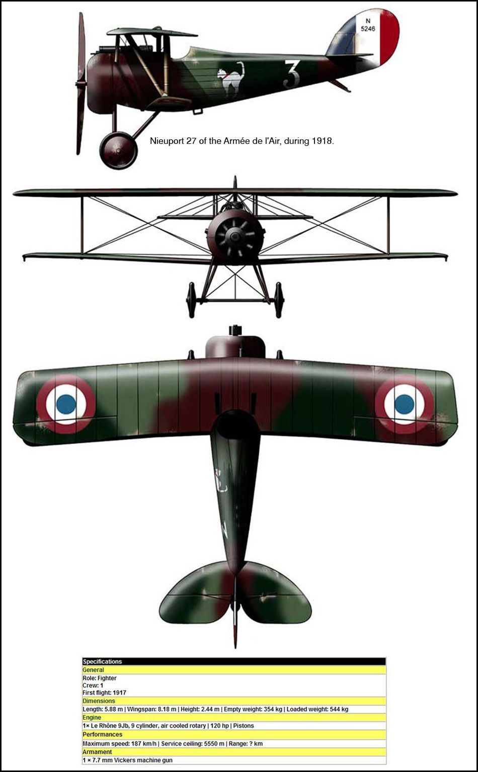 Nieuport 27