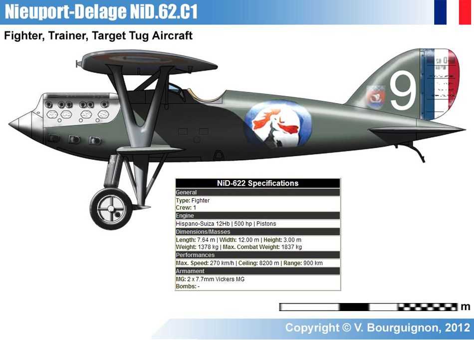 Nieuport-Delage NiD-62
