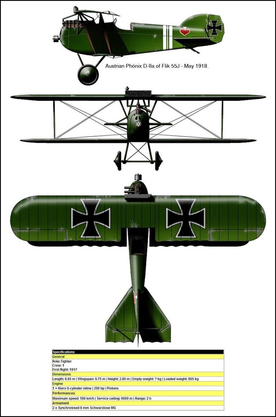 Phönix D.IIa