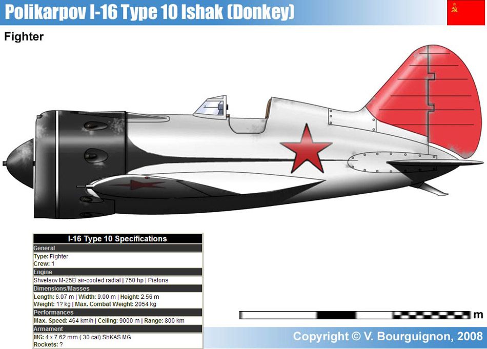 Polikarpov I-16 Type 10 | Aircraft of World War II - WW2Aircraft.net Forums