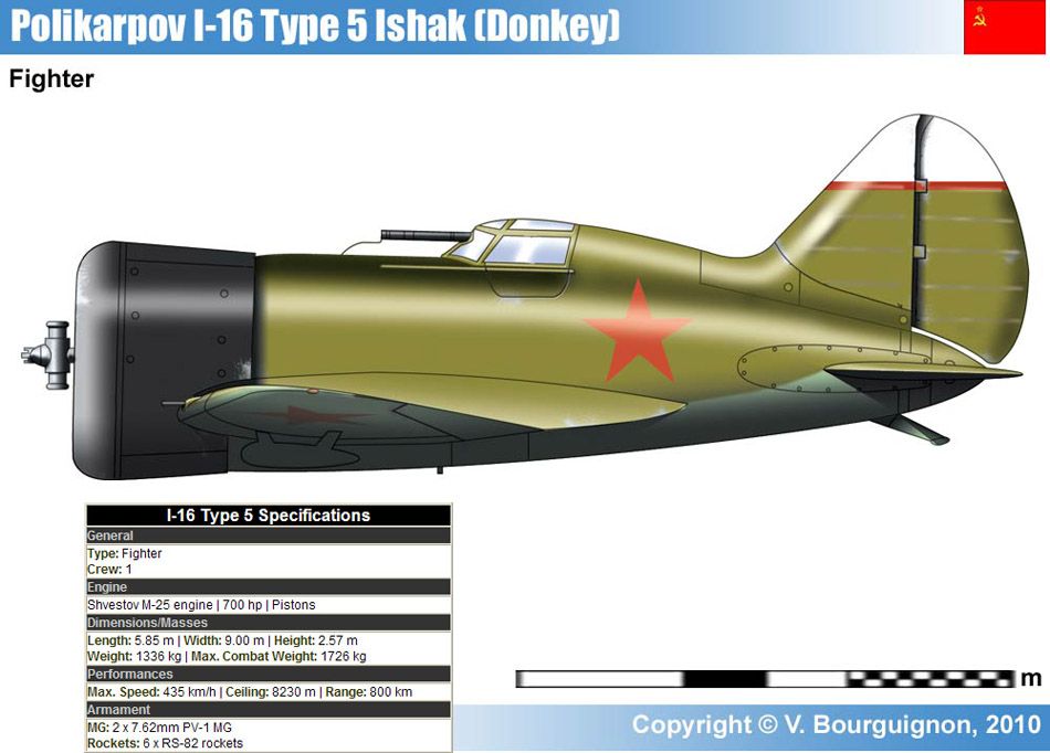 Polikarpov I-16 Type 5