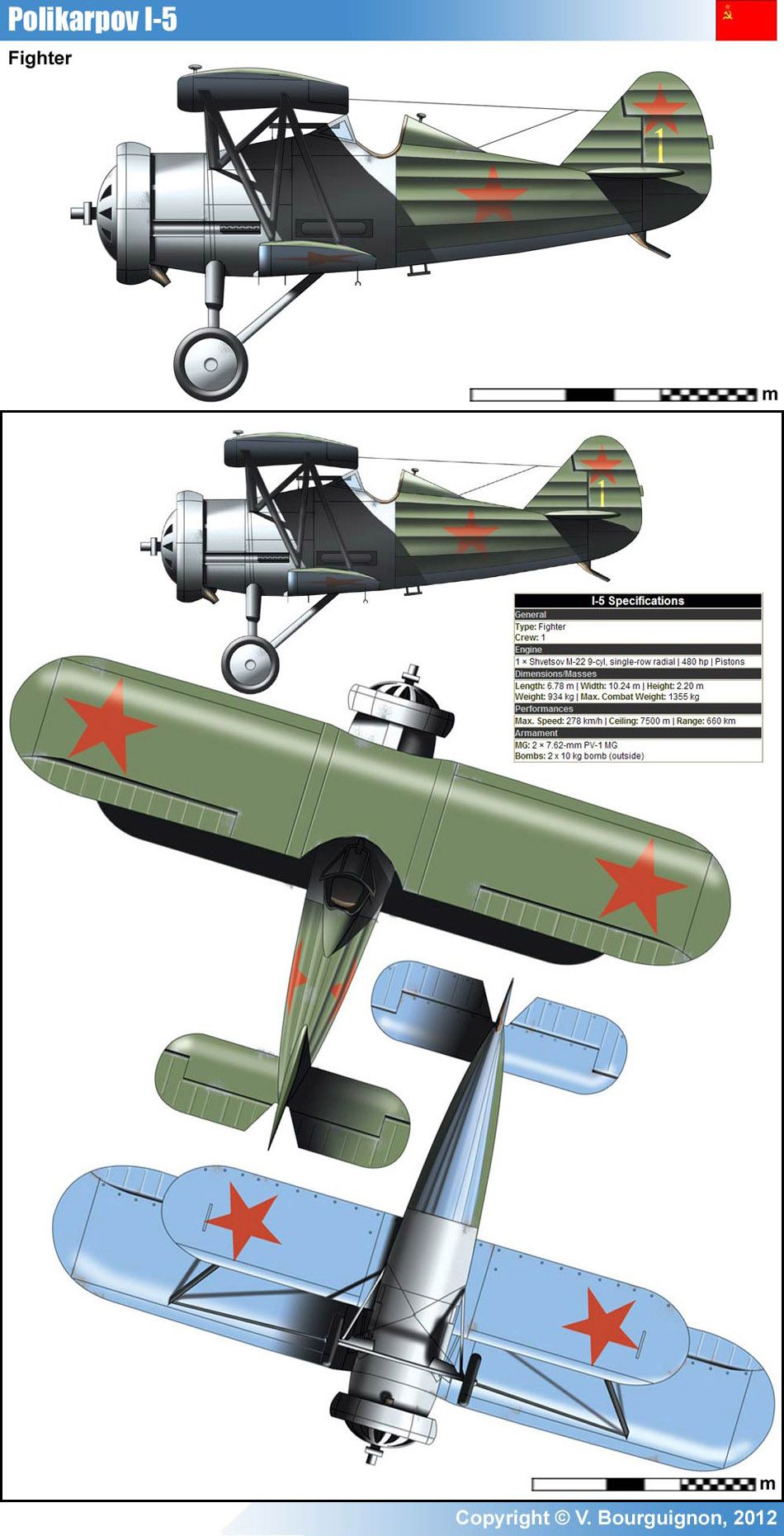 Polikarpov I-5