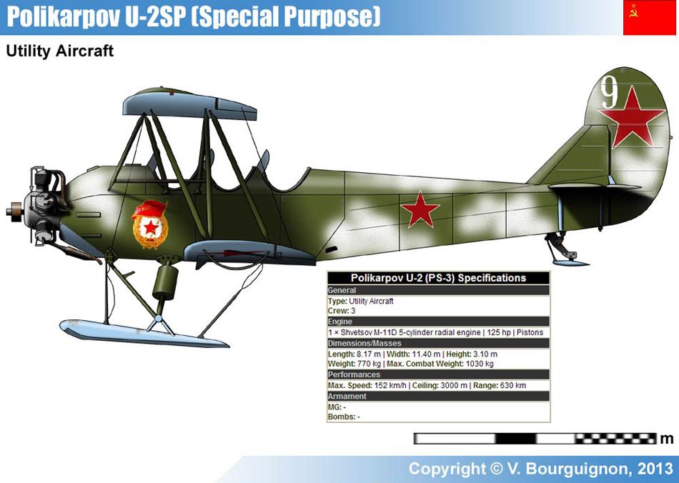 Polikarpov U-2SP