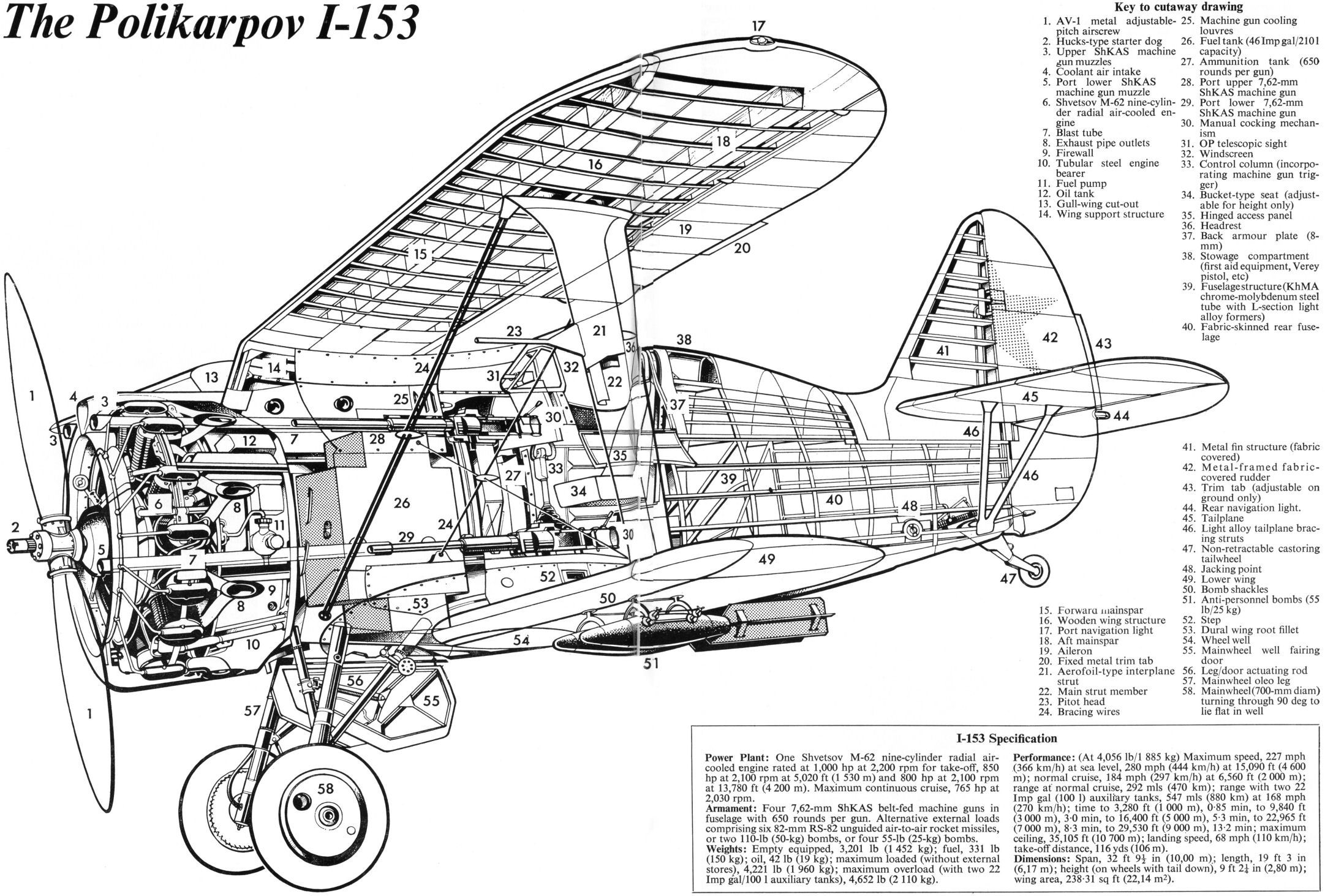 Polikarpov_I-153