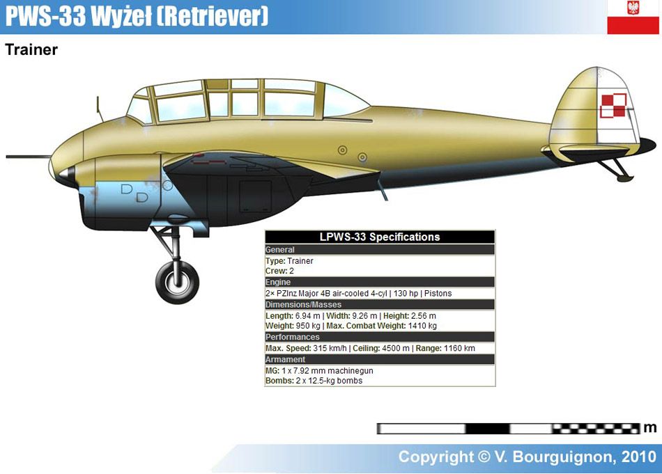 PWS PWS-33 Wyzel