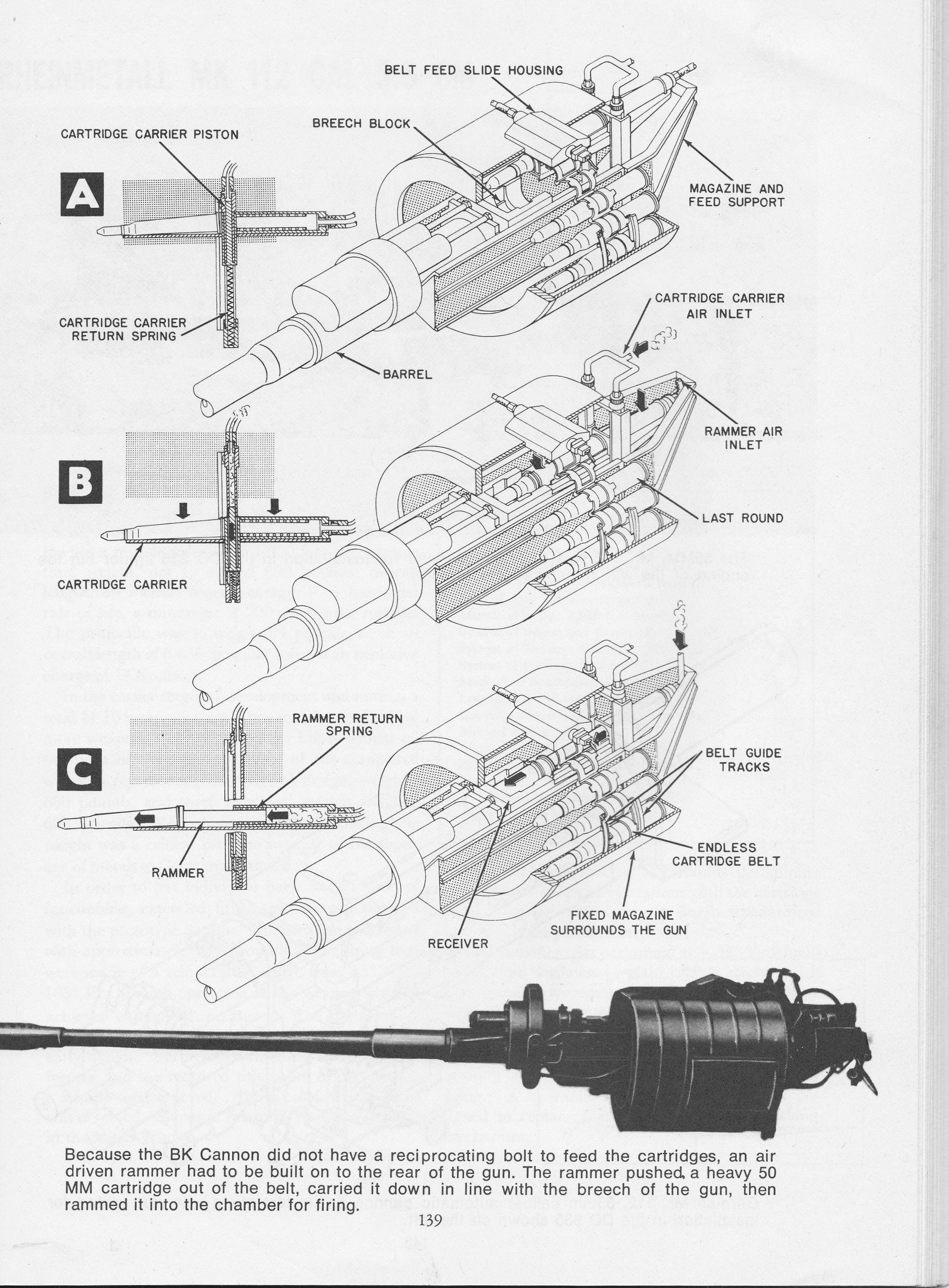 Rheinmetall Cannon BK-5 cm