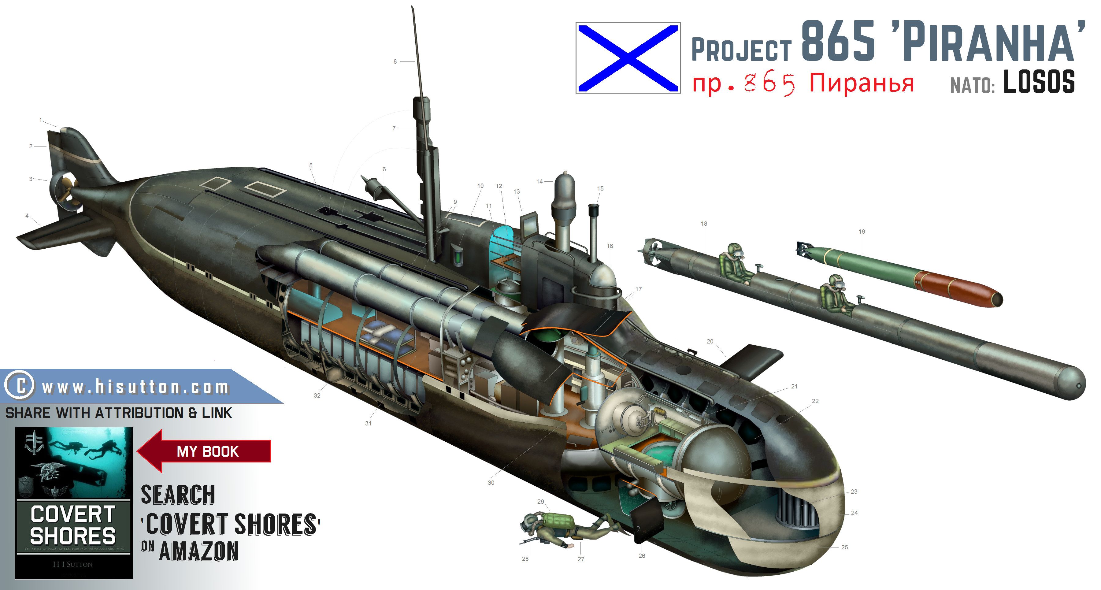 Russian_Piranha_special_forces_submarine_