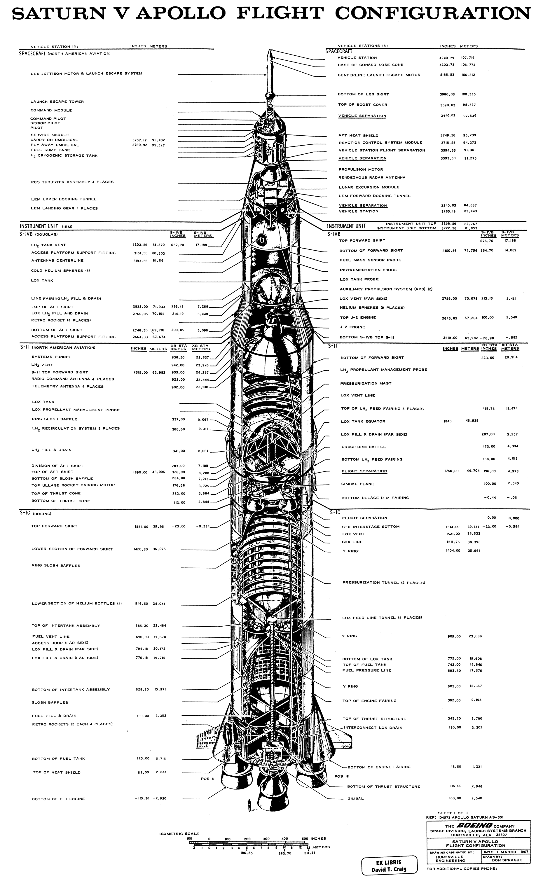 SATURN-V-CONFIGURATION