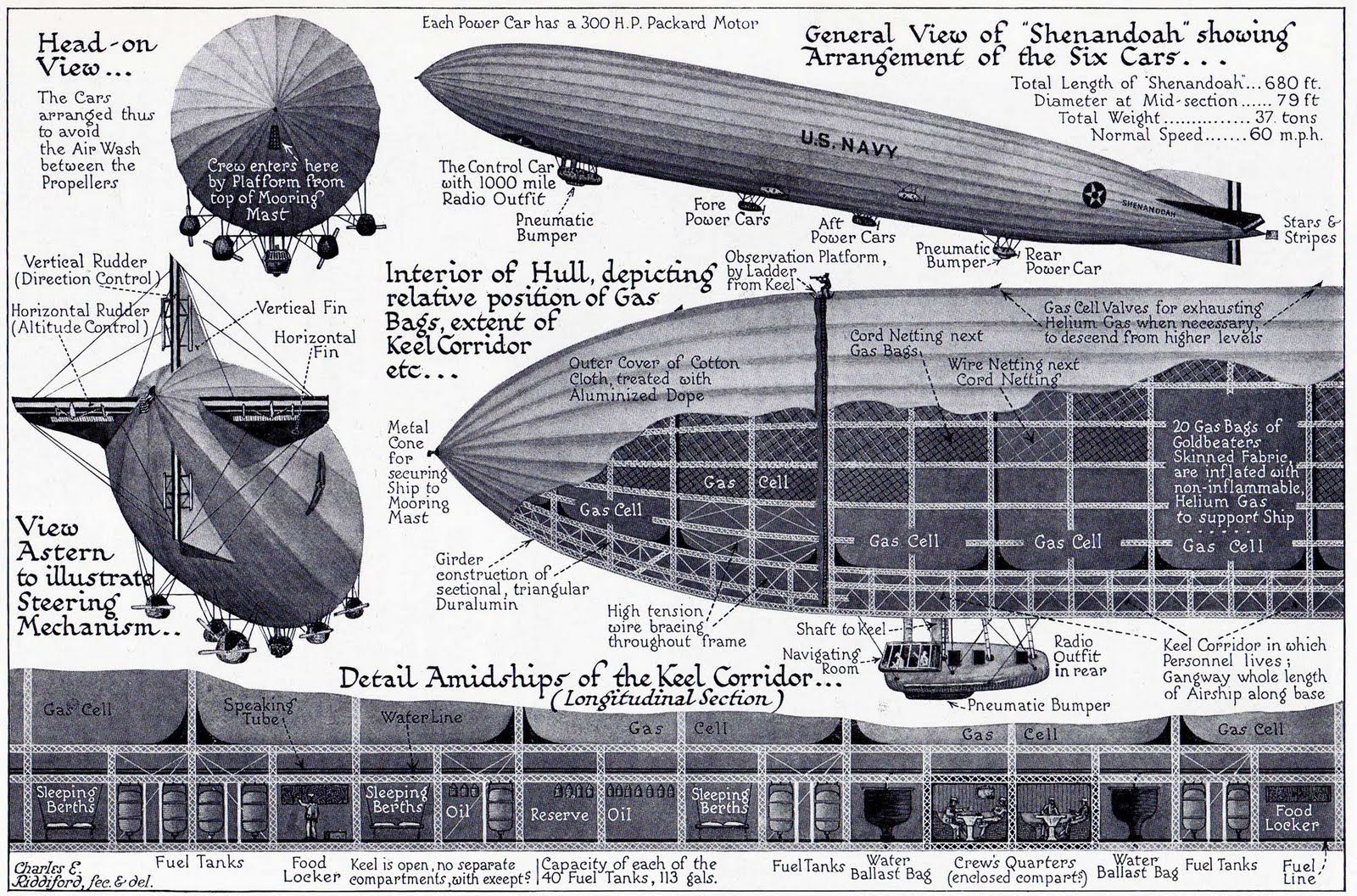 shenandoah-diagrams