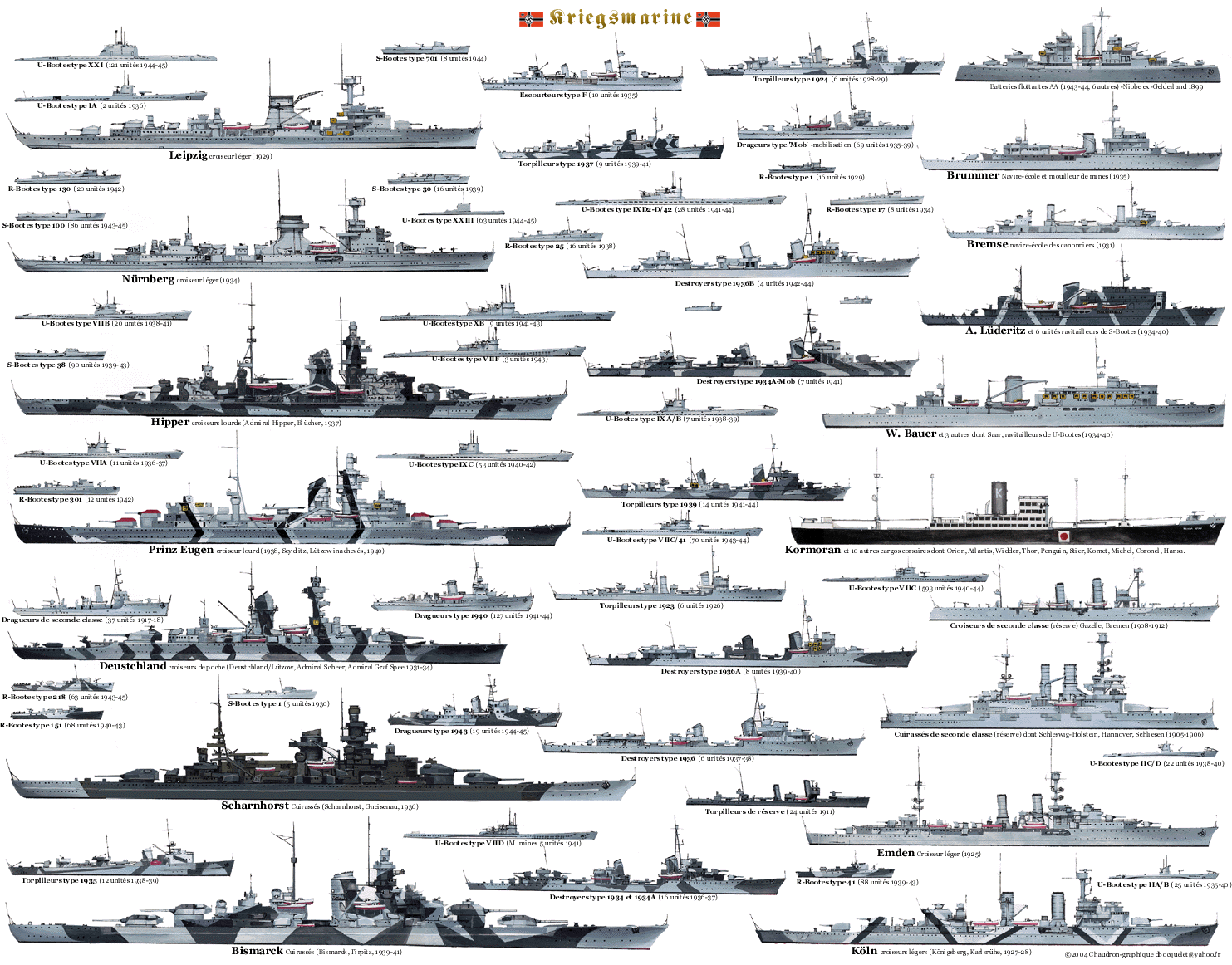 ships of the kriegsmarine