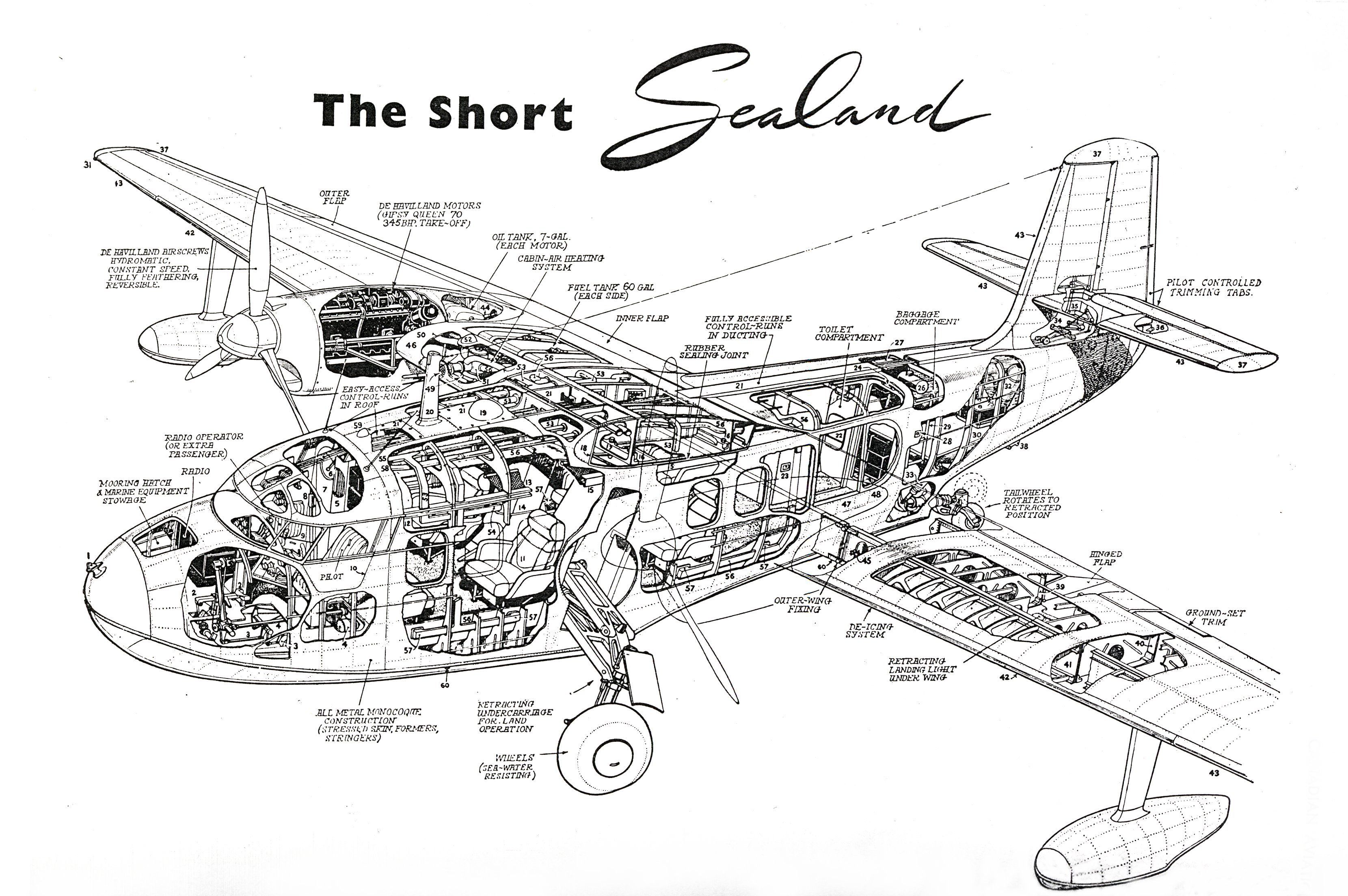 short_sealand_amphibian | Aircraft of World War II - WW2Aircraft.net Forums