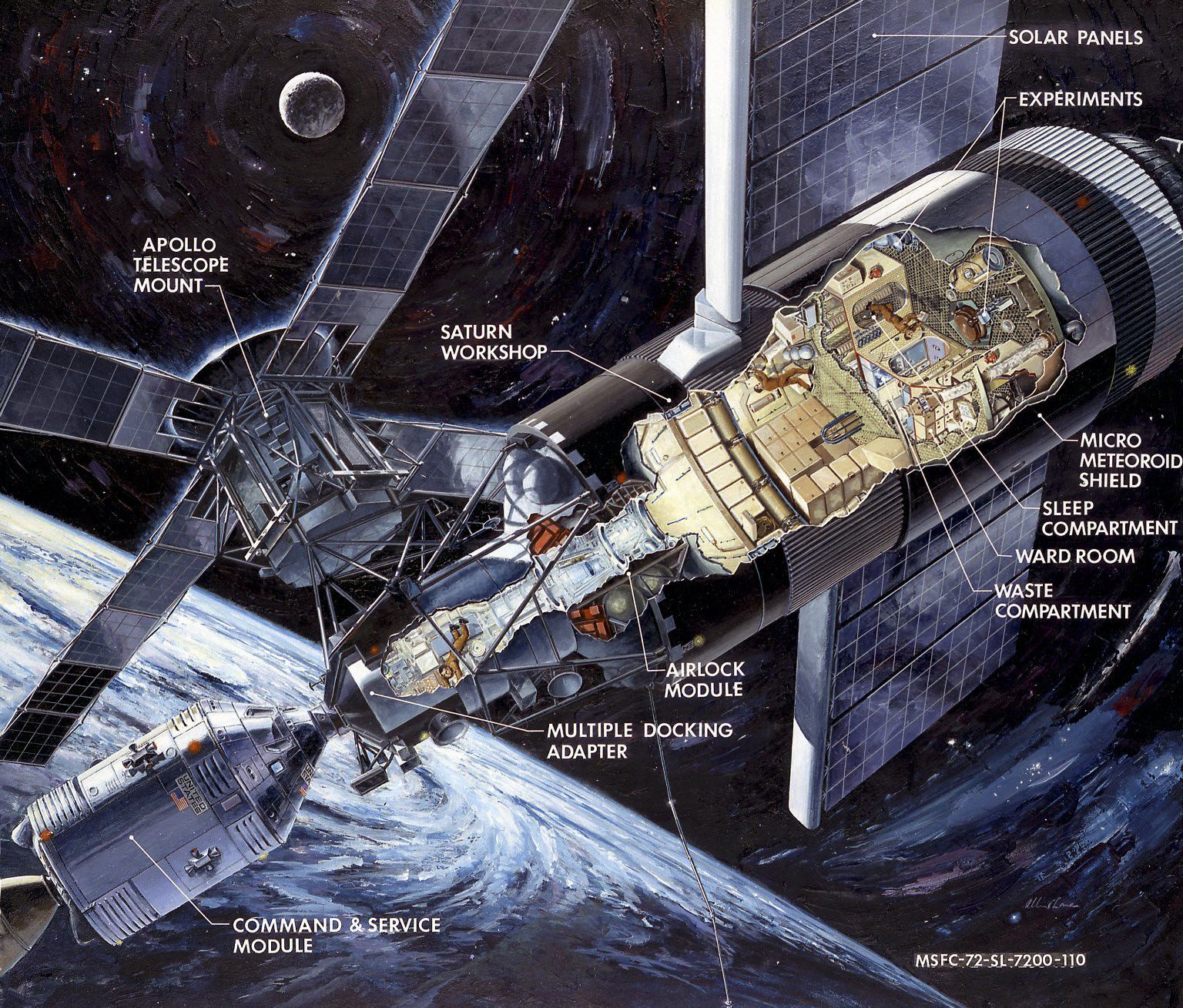 skylabcutaway11