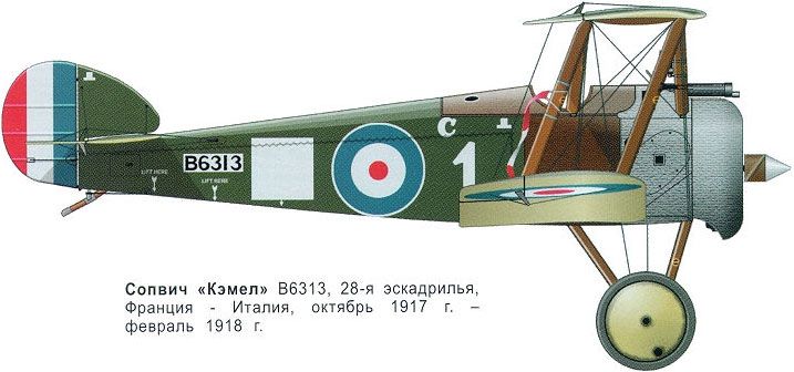 Sopwith Camel