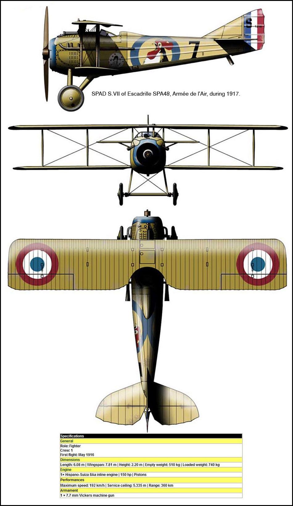SPAD S.VII | Aircraft of World War II - WW2Aircraft.net Forums