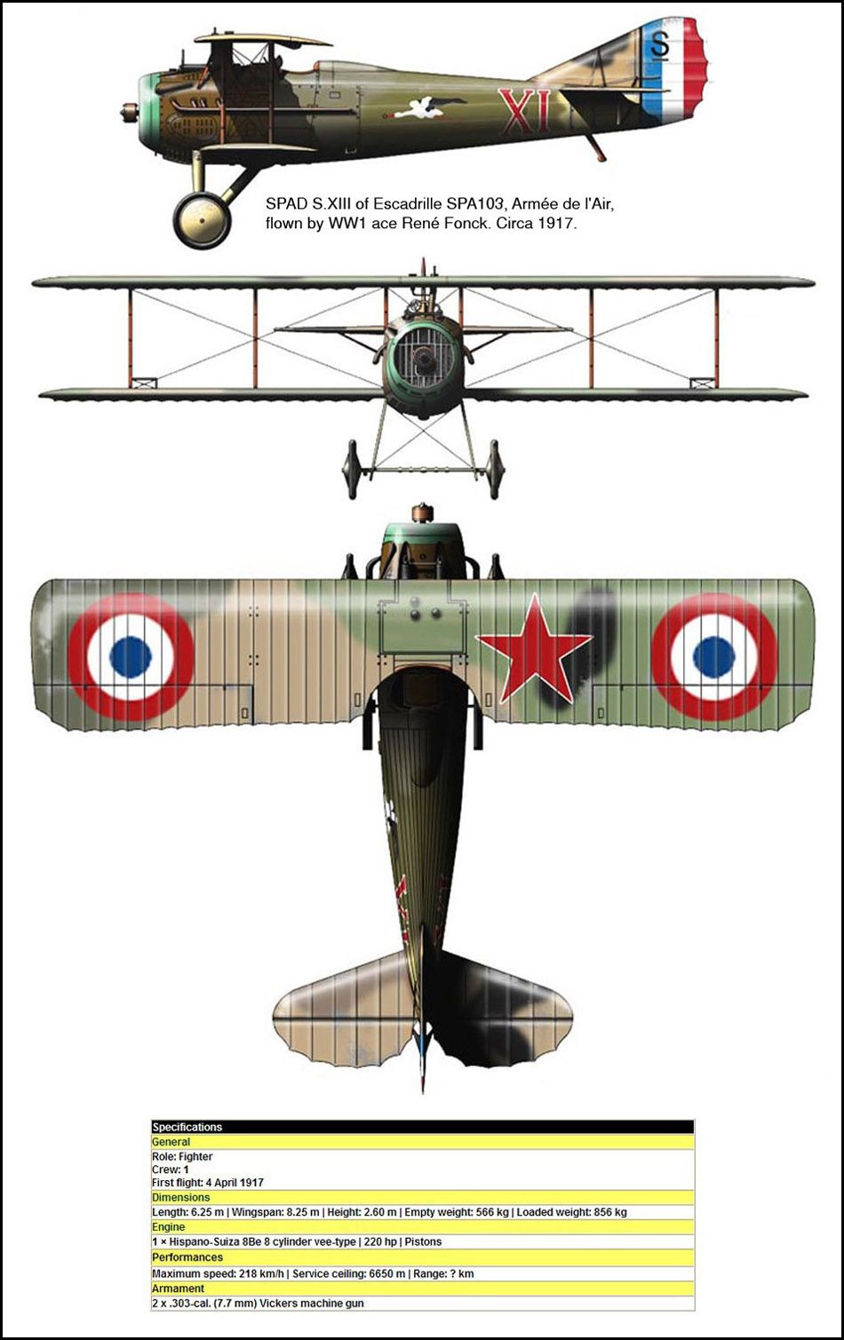 SPAD S.XIII