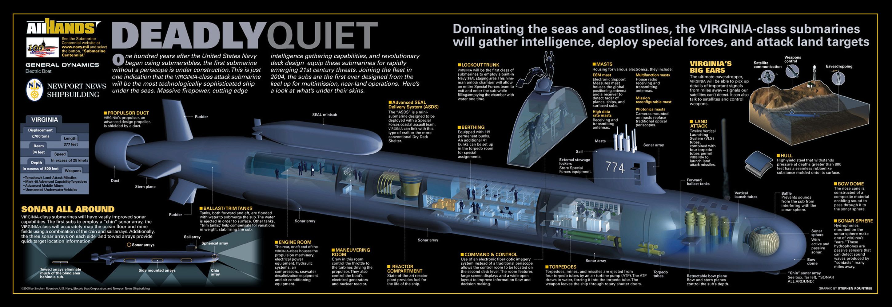 SSN_Virginia_Class_Cutaway_lg