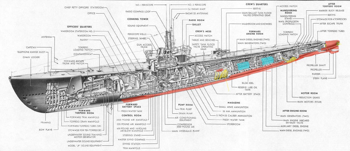 Submarine-Cutaway