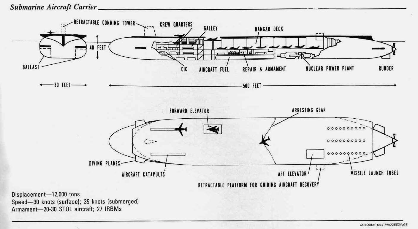 Submarine_Aircraft_Carrier_1