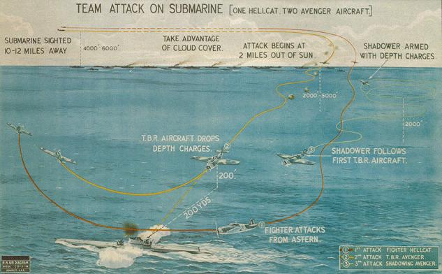 Team attack on U-Boat