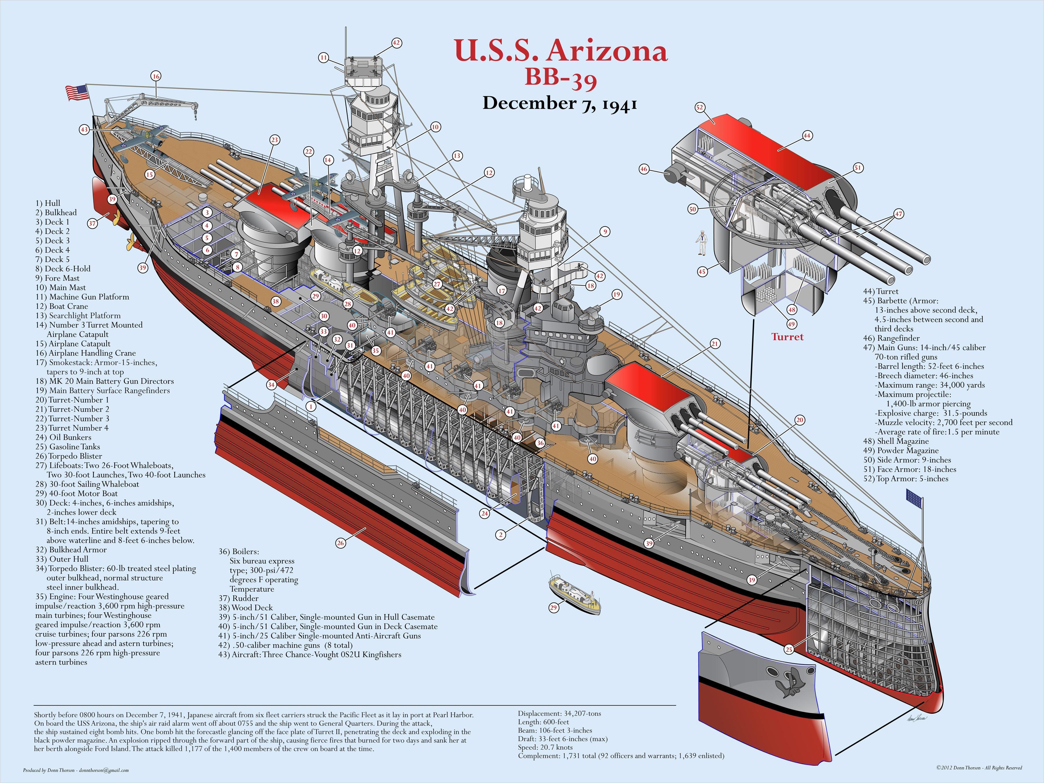 Uss-Arizona