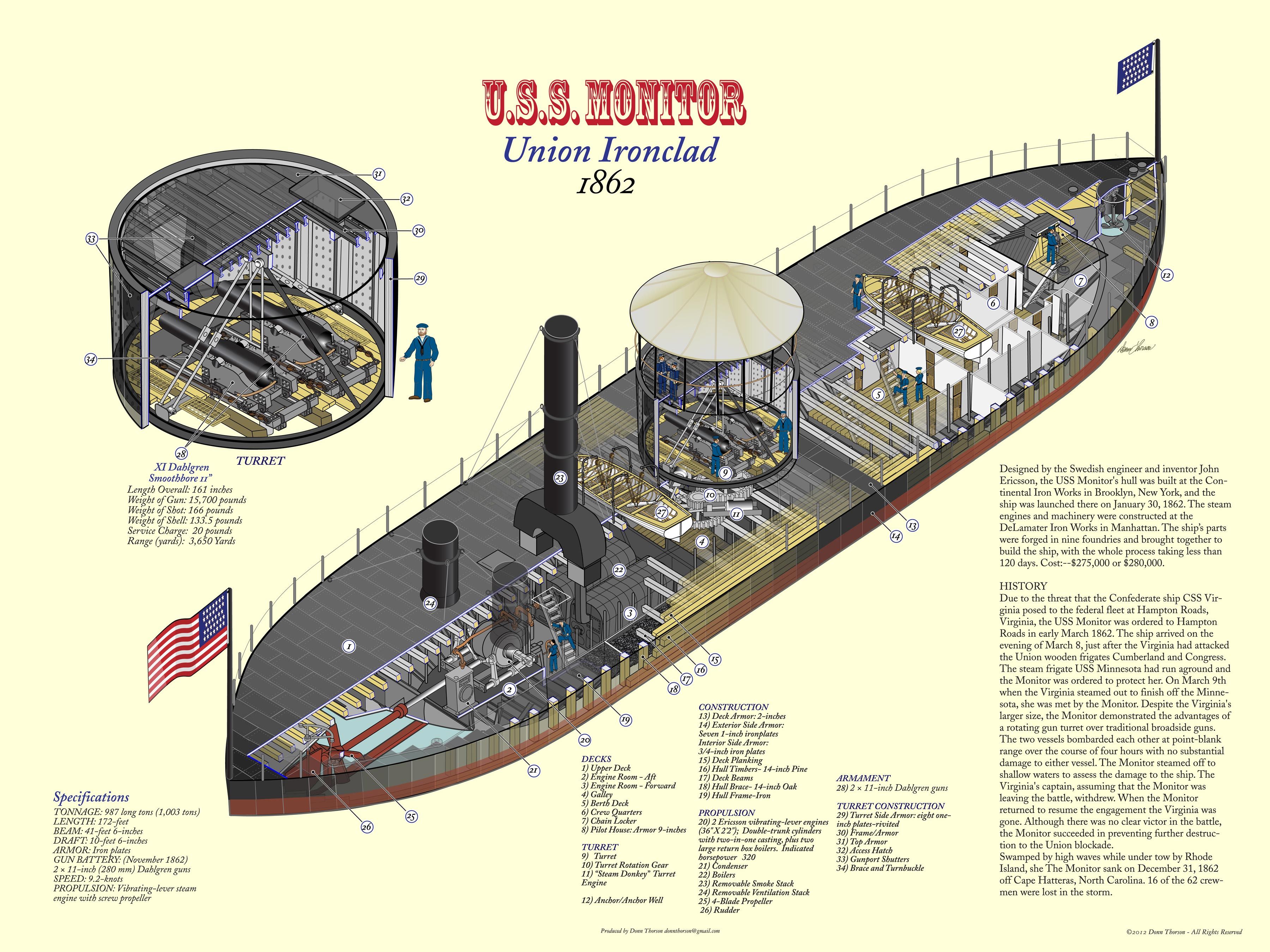 Uss Moniter