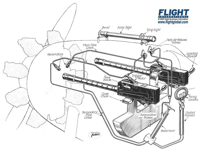 Vickers-Gun-interuptor-deta