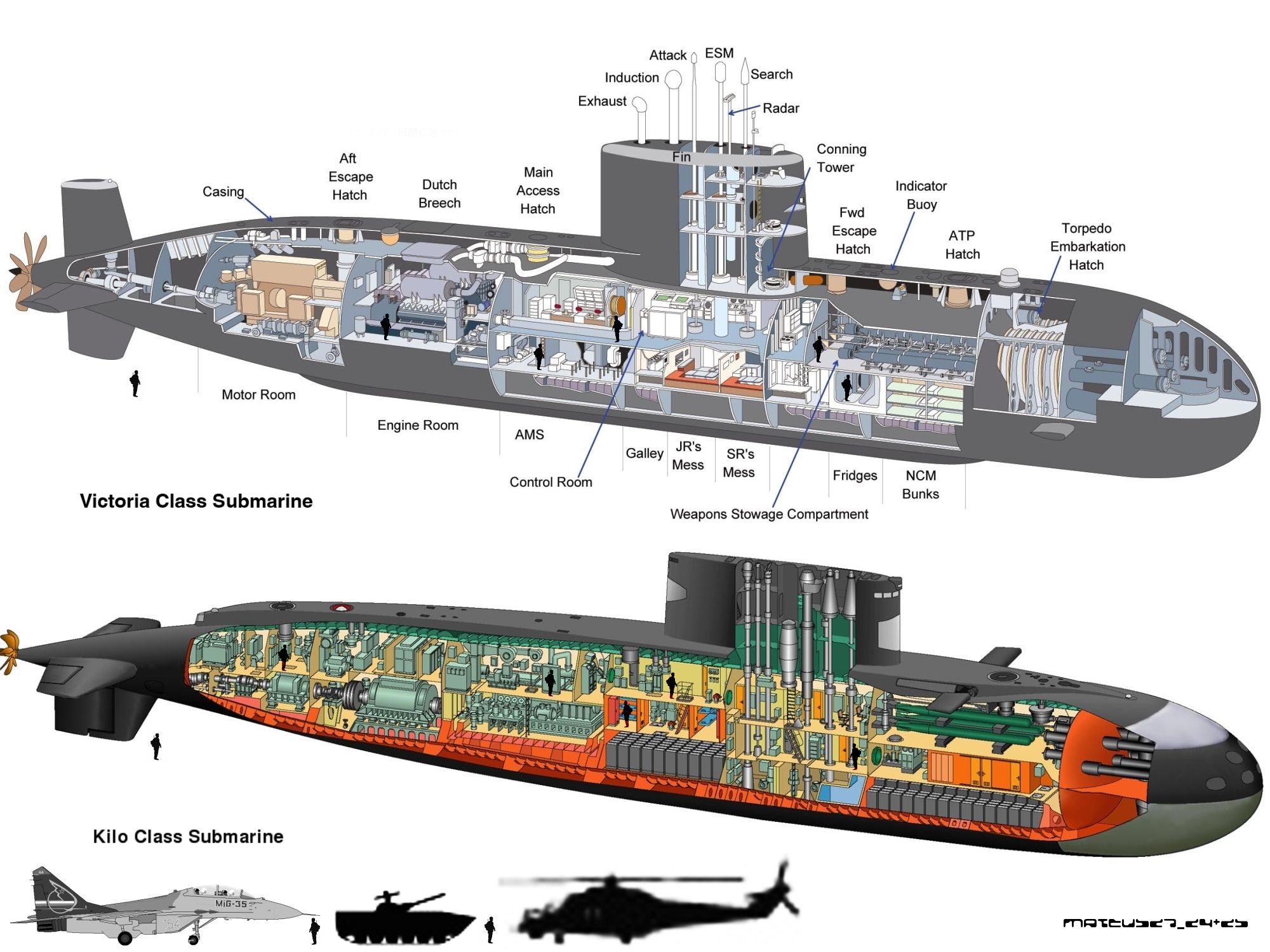 Victoria-Class-vs-Kilo-Class-Submarines