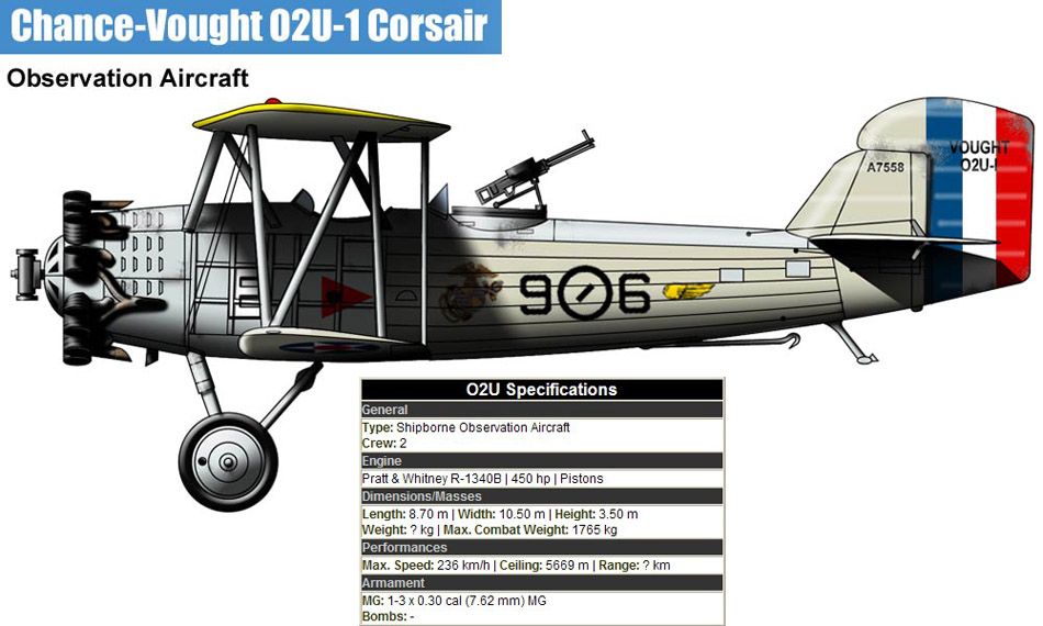 Vought O2U-1 Corsair
