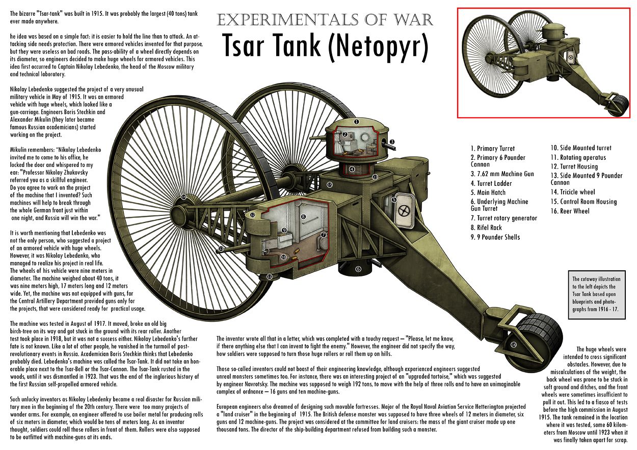 WW1_Tsar_Tank_Cutaway_by_VonBrrr