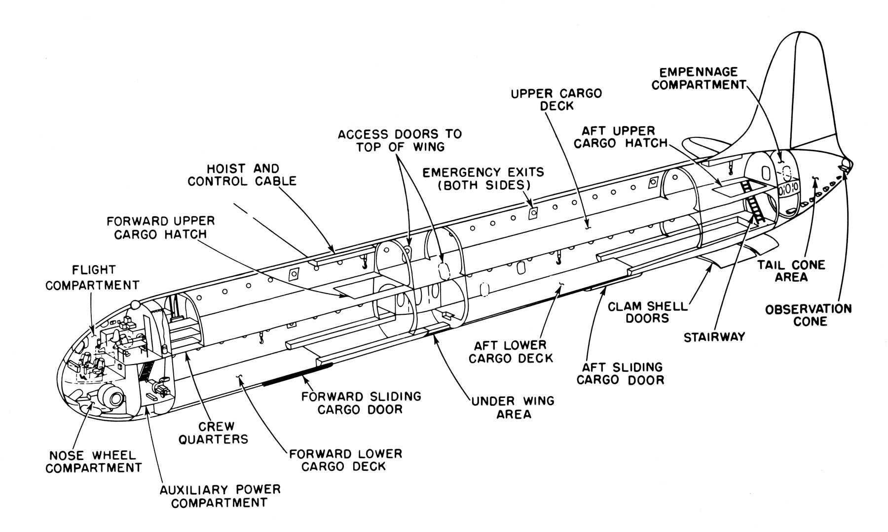 XC-99_Cargo_Plane