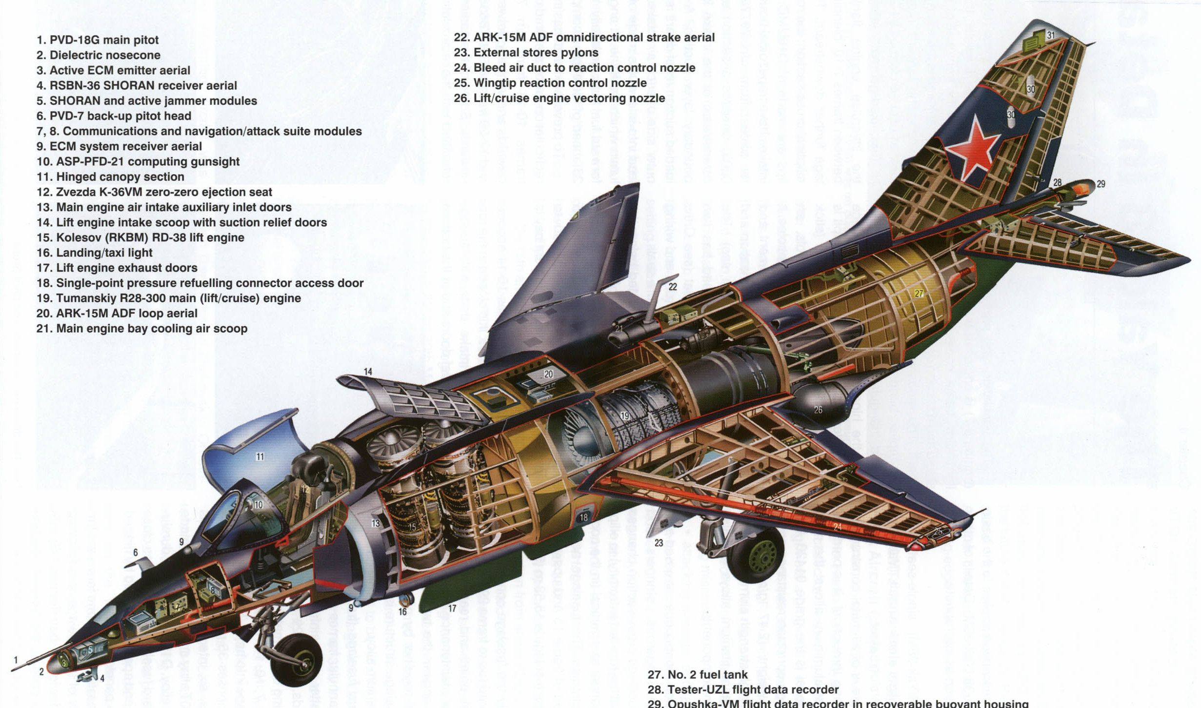 Yakovlev_Yak-38