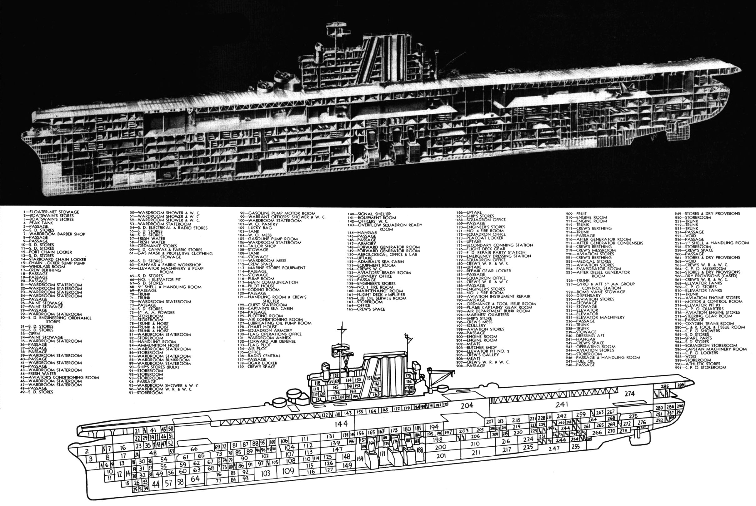 Yorktown-class_carrier_technical_drawing_1953