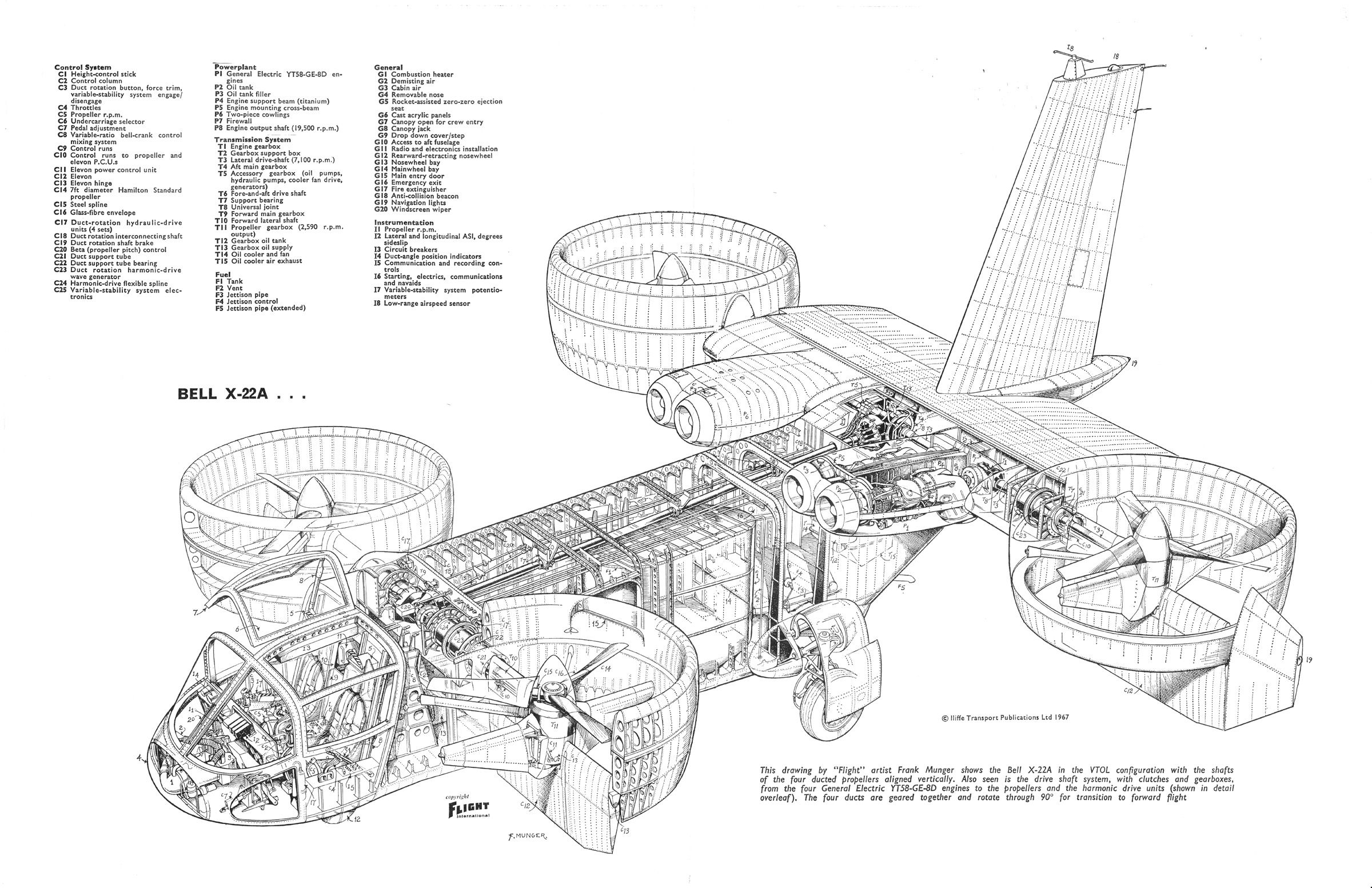 ZBell X-22A Cutaway - Flight International