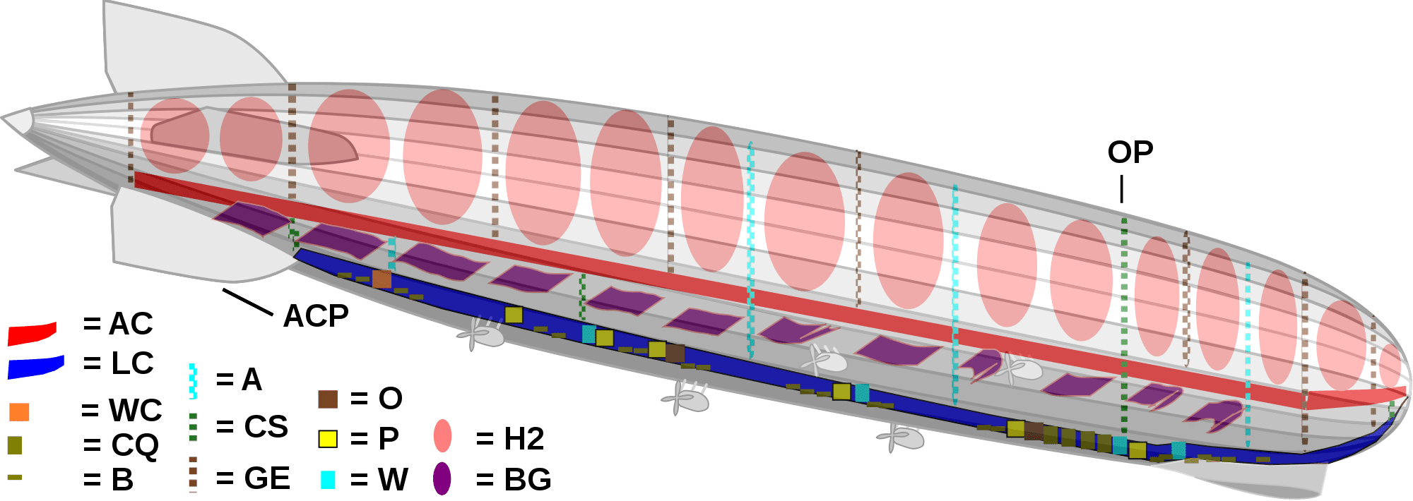 Zeppelin-LZ-127_internal_and_gas_cells_opaque_svg