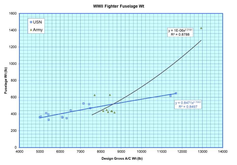 Fuselage%20Wt.jpg