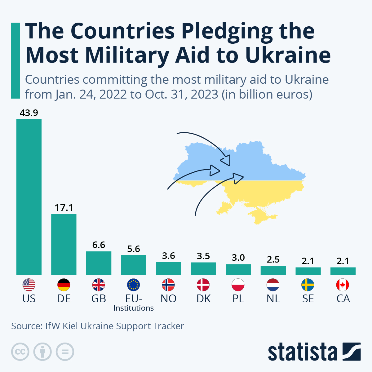 www.statista.com