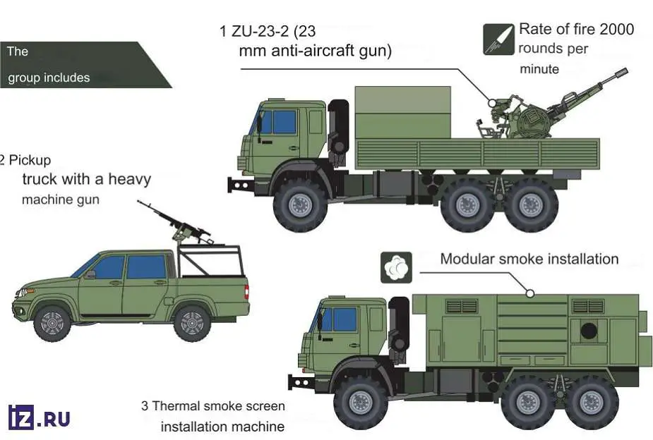 Russia_Deploys_New_Mobile_Anti-Drone_Units_with_ZU-23-2_Cannons_in_Ukraine_925_001.jpg